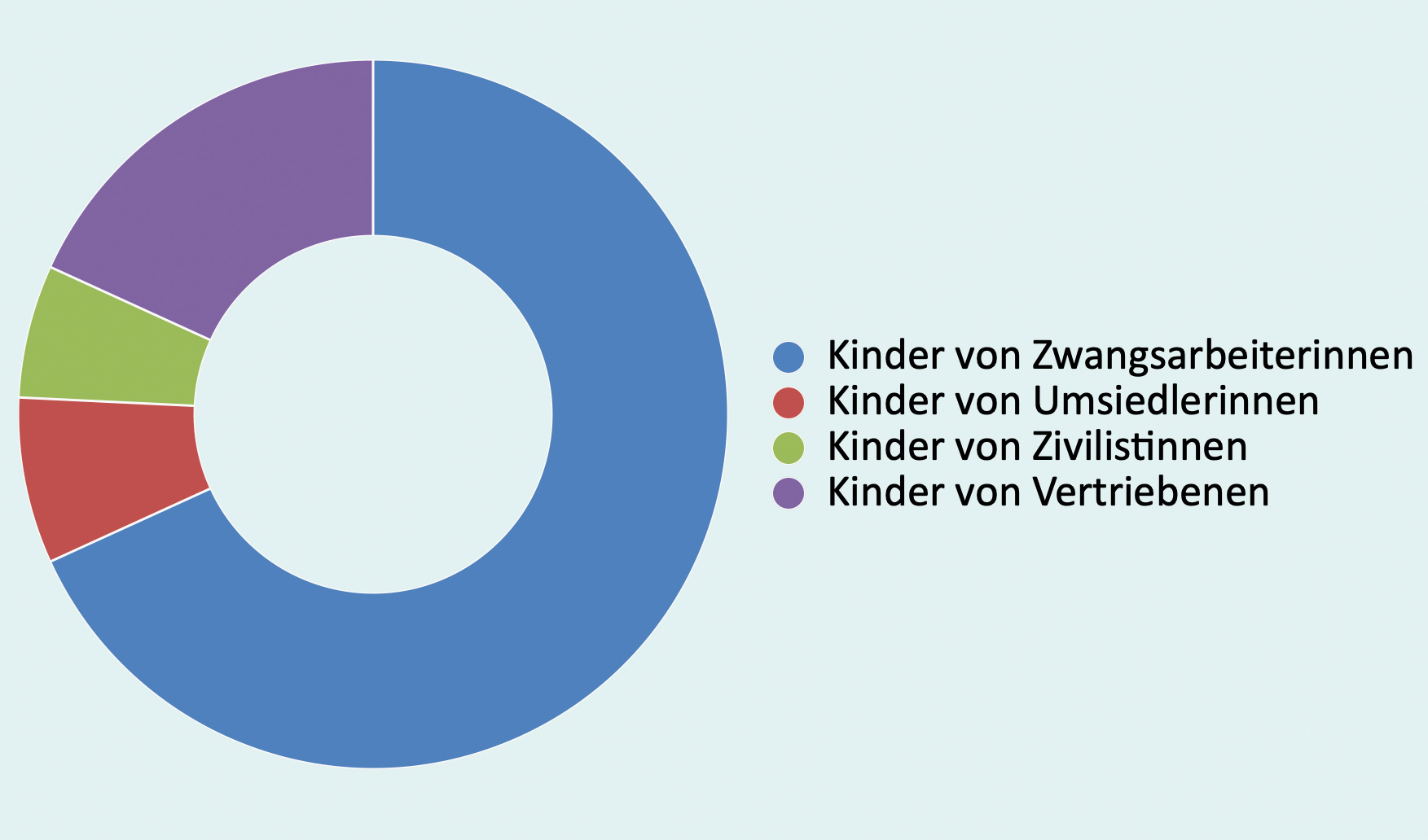 Säuglinge und Kinder nach Opfergruppen